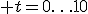 \left[ \begin{array}{c} r \\ \theta \end{array} \right]=\left[ \begin{array}{c} \left( \left( \left( 0 \right)+5.5\cdot \left( -1+\cos t \right) \right)^{2}+5.5\cdot \left( -1+\cos t \right) \right)^{2}+5.5\cdot \left( -1+\cos t \right) \\ \left( \left( \left( 0 \right)+1.0\cdot \left( -1+\cos \left( t+\frac{\pi }{2} \right) \right) \right)^{2}+1.0\cdot \left( -1+\cos \left( t+\frac{\pi }{2} \right) \right) \right)^{2}+1\cdot \left( -1+\cos \left( t+\frac{\pi }{2} \right) \right) \end{array} \right],\; t=0\ldots10