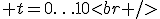 \left[ \begin{array}{c} r \\ \theta \end{array} \right]=\left[ \begin{array}{c} \left( \left( 0 \right)+0.5\cdot \left( -1+\cos t+\sin t \right) \right)^{2}+0.5\cdot \left( -1+\cos t+\sin t \right) \\ \left( \left( 0 \right)+1.0\cdot \left( -2.9+\cos t+\sin t \right) \right)^{2}+1.0\cdot \left( -2.9+\cos t+\sin t \right) \end{array} \right],\; t=0\ldots10<br />